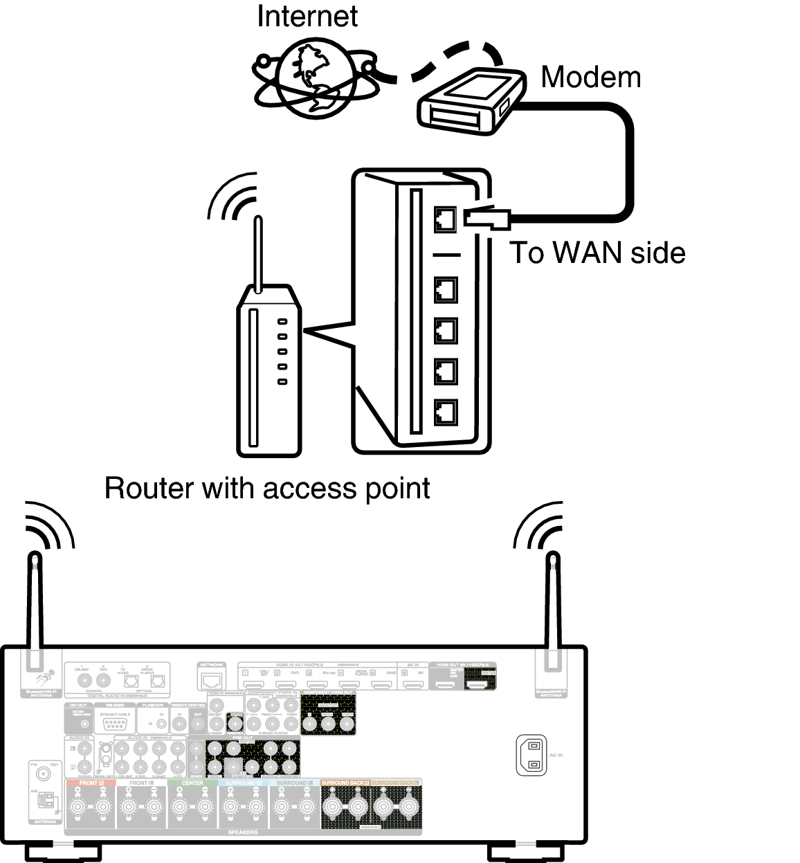 Conne Wireless S55U